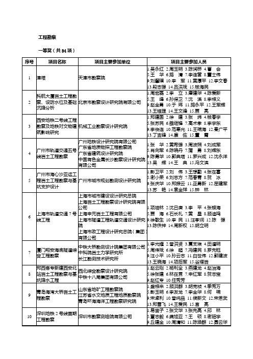 工程勘察一等奖.doc-陕西省勘察设计协会