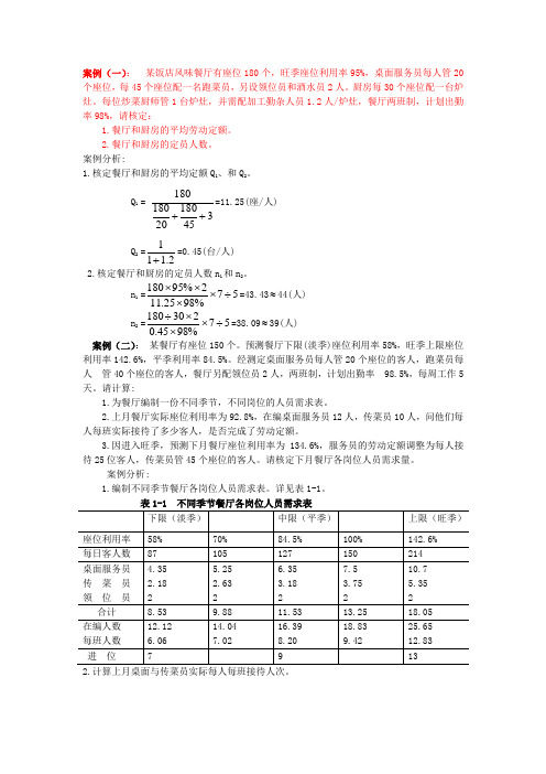 餐饮计算管理案例