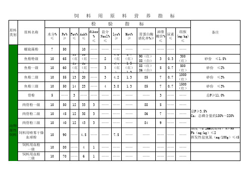 饲料用原料营养指标