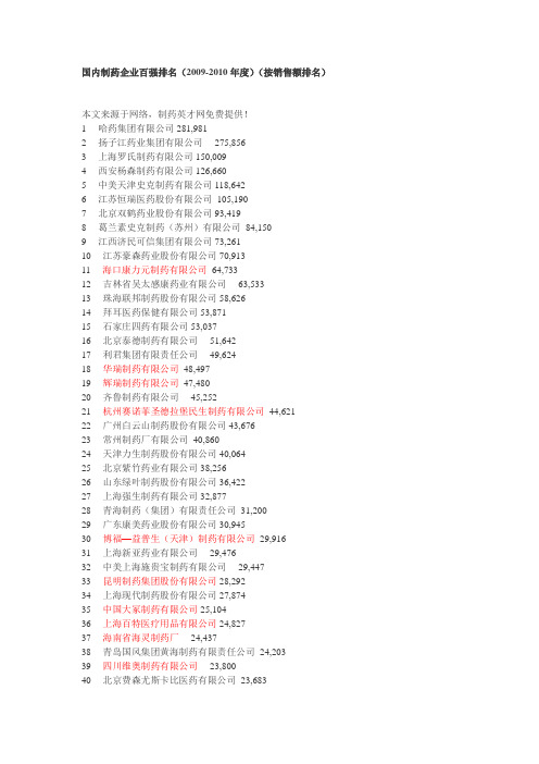 国内制药企业百强排名