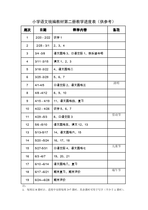 2018学年第二学期小学语文部编教材第二册进度