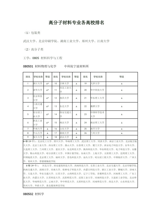 2012高分子材料专业各高校排名