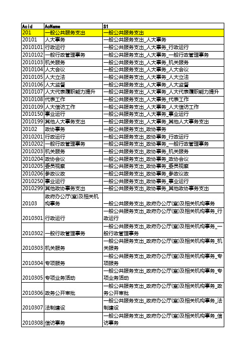 2014收支功能、支出经济分类科目