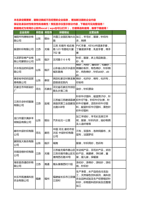 新版全国针织纱工商企业公司商家名录名单联系方式大全155家