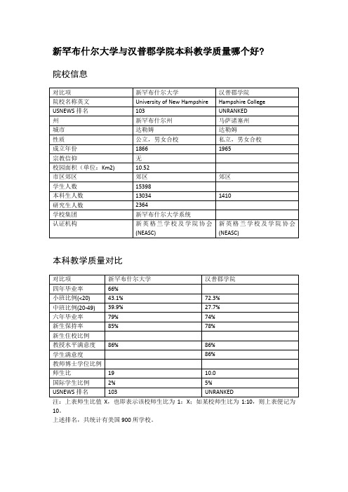 新罕布什尔大学与汉普郡学院本科教学质量对比