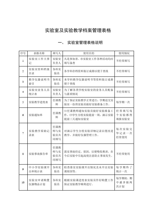 化学实验室档案二十表(常用)