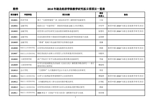 016年湖北经济学院教学研究拟立项项目一览表