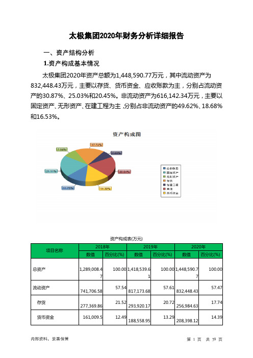 太极集团2020年财务分析详细报告