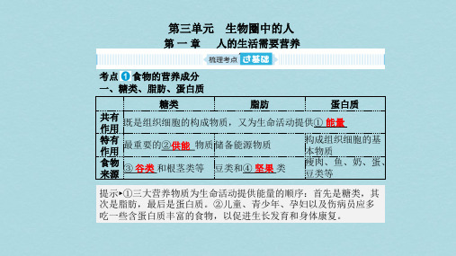 2019年中考生物总复习第三单元生物圈中的人第一章人的生活需要营养课件