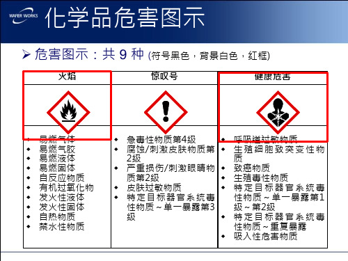 化学品危害图示