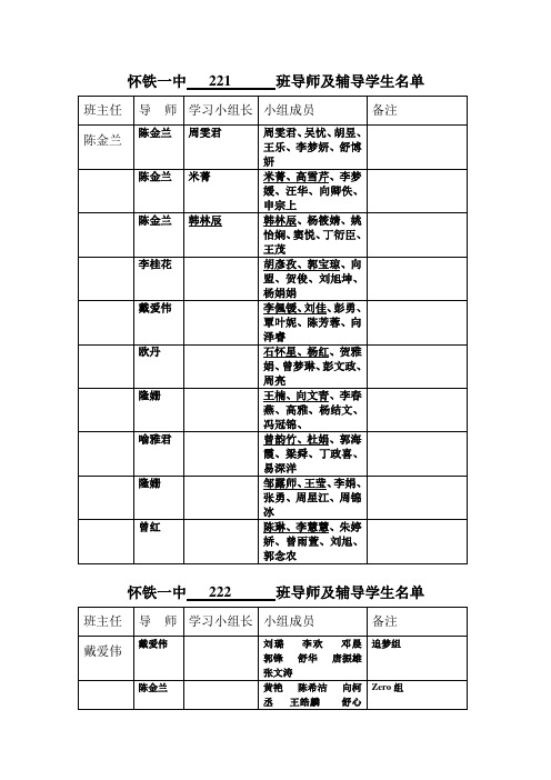 怀铁一中 221 班导师及辅导学生名单