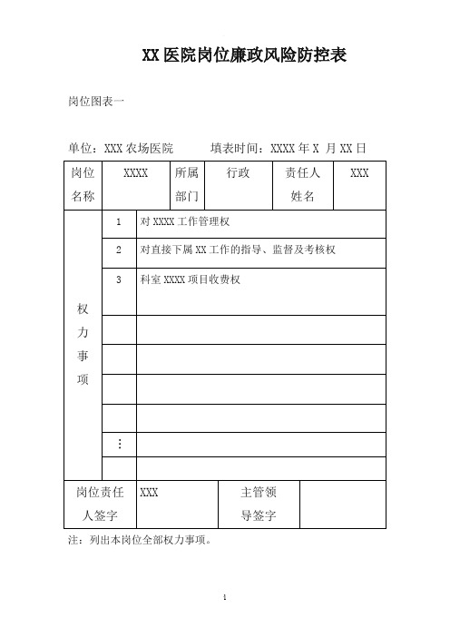 医院岗位廉洁风险防控表