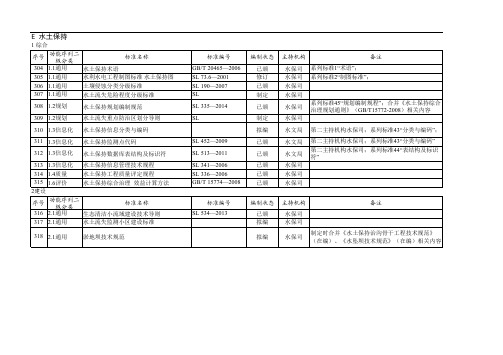 2014标准体系项目表