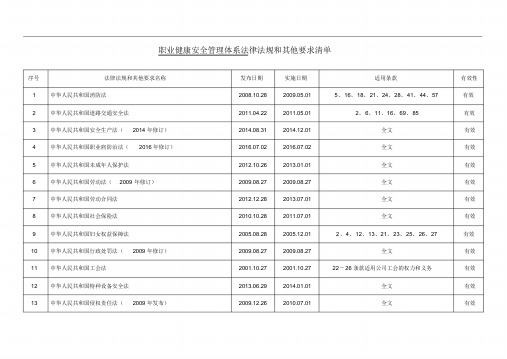 职业健康安全管理体系法律法规和其他要求清单(最新)