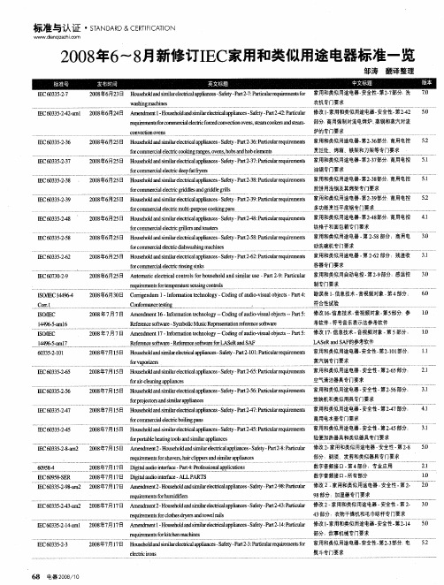 2008年6～8月新修订IEC家用和类似用途电器标准一览