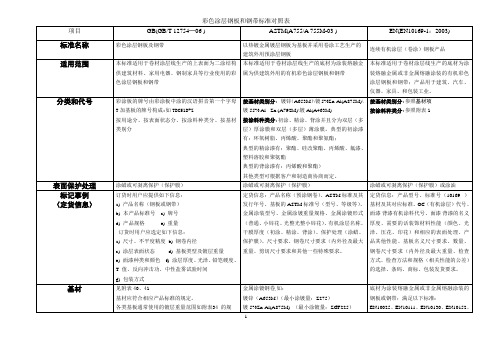 对照表