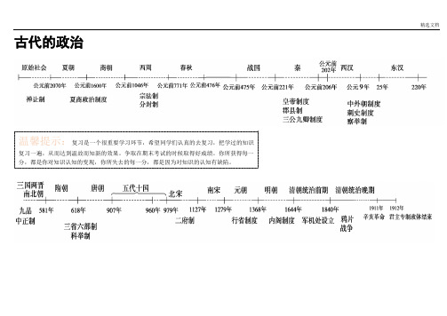 9高中历史专题时间轴、大框架
