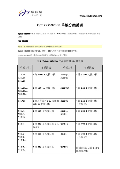 OptiX OSN2500 单板分类说明