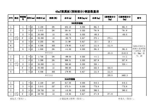 30m预制T梁工程数量计算