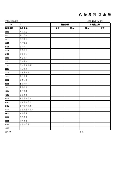 科目余额表