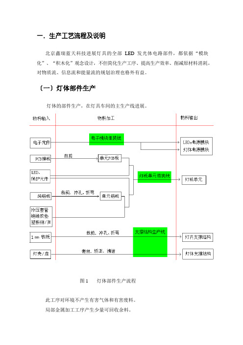 LED照明灯具生产操作规程