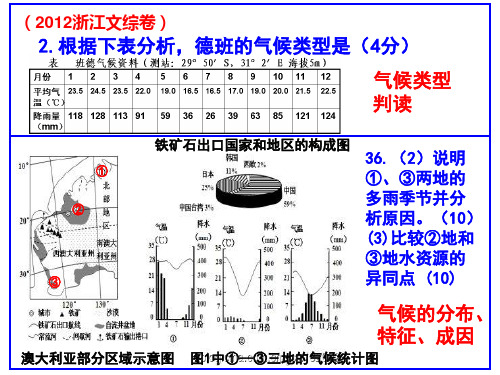 高三一轮复习气候类型判读与特征描述精品PPT课件