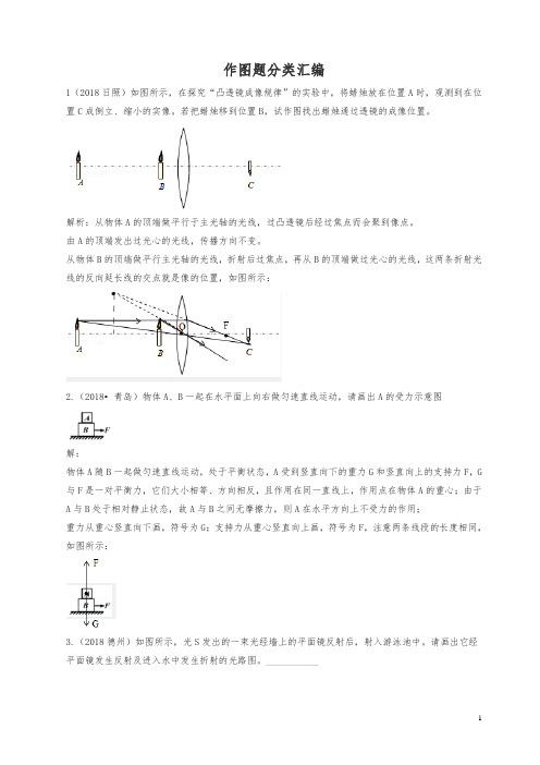 2019年中考物理真题分类汇编 作图题(含解析)