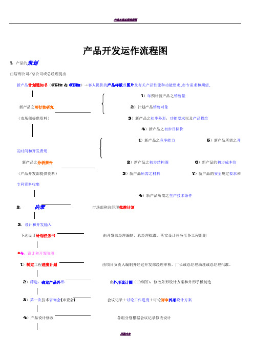 产品开发运作流程图