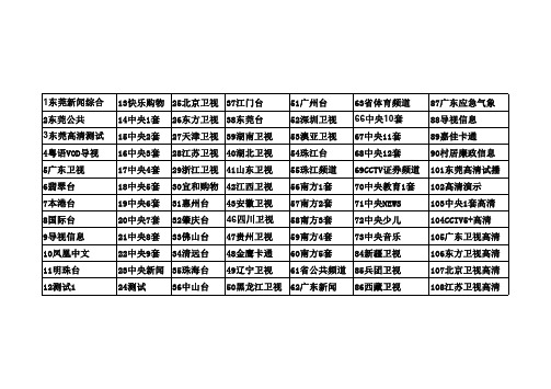 东莞广电电视节目表