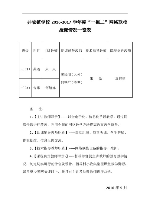 2016-2017授课情况一览表