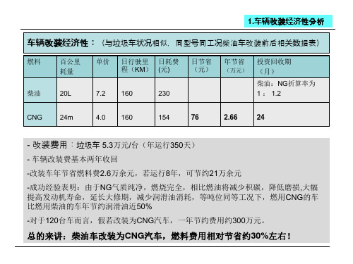 柴油车改装为天然气汽车的优点(参考)
