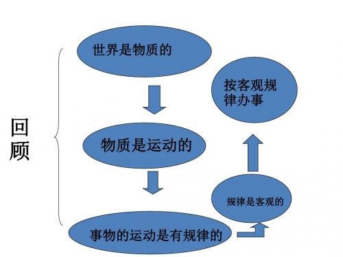 第三课自觉能动性