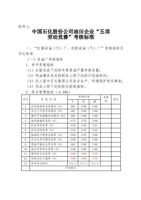 中国石化五项劳动竞赛评比标准