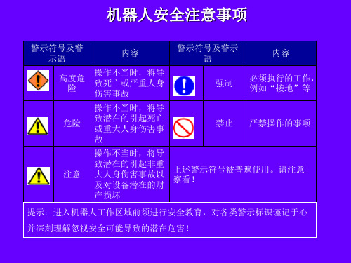 机器人安全操作PPT