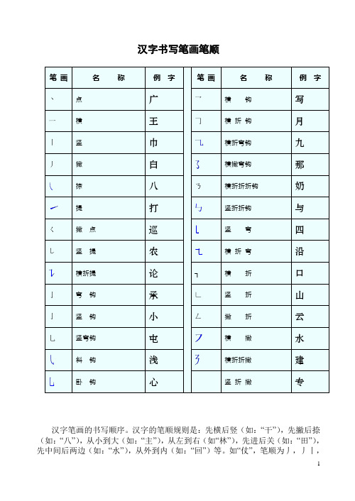 汉字书写笔画笔顺