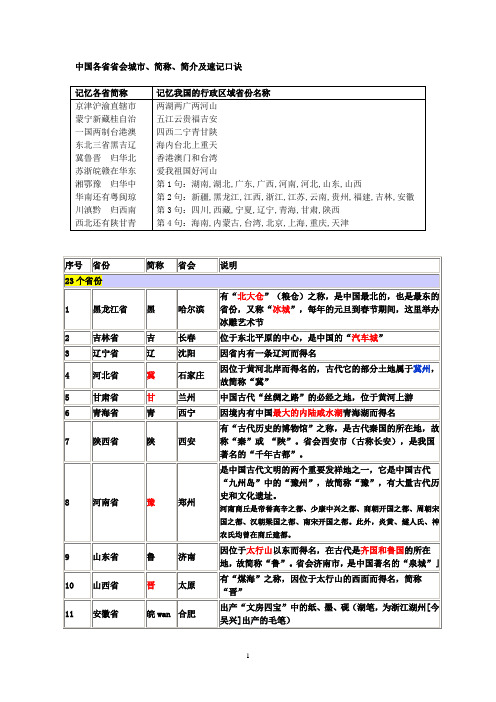 中国各省省会城市、简称、简介及速记口诀