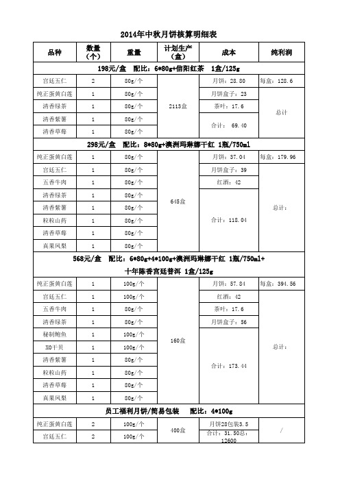 中秋月饼成本明细表