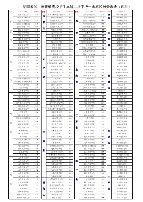 2011年湖南一本二本投档线
