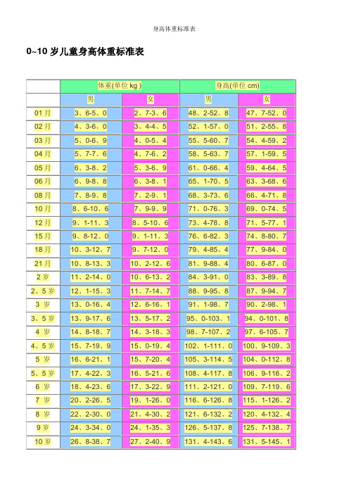 身高体重标准表