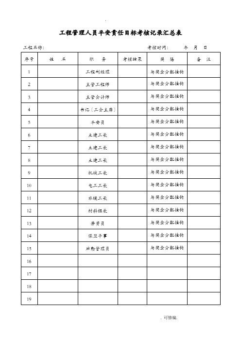 工程施工建筑施工项目部安全责任目标考核表