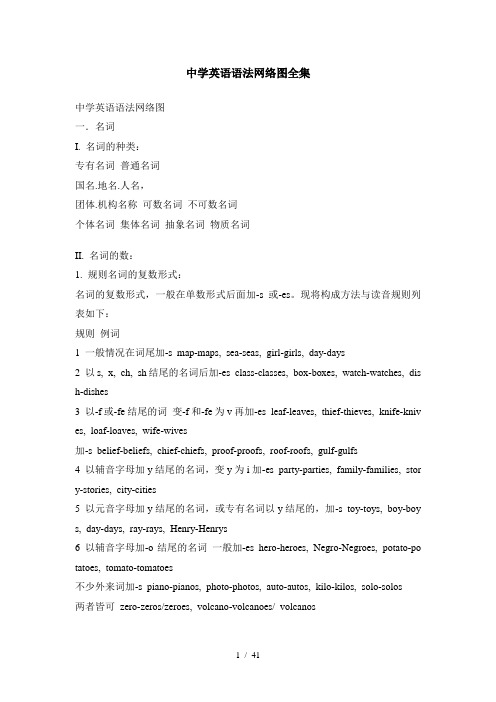 2012年备战中学英语语法网络图全集