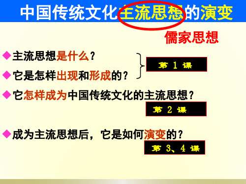 人民版高中历史必修三1.1《百家争鸣》复习课优秀课件