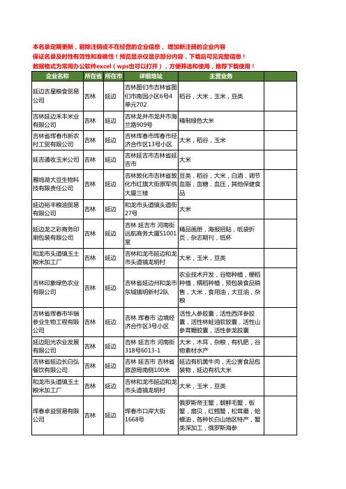 新版吉林省延边大米工商企业公司商家名录名单联系方式大全57家