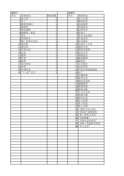 【国家社会科学基金】_文学“乡土”_基金支持热词逐年推荐_【万方软件创新助手】_20140806