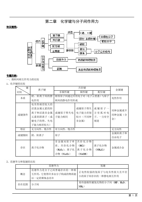 第二章 化学键与分子间作用力总结[选修3]鲁科版