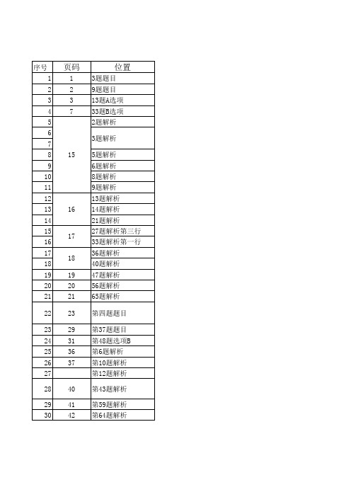 2015注册岩土历年真题详解-知识校对(2015