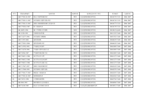 国家标准一览表(化工机械及五金类)