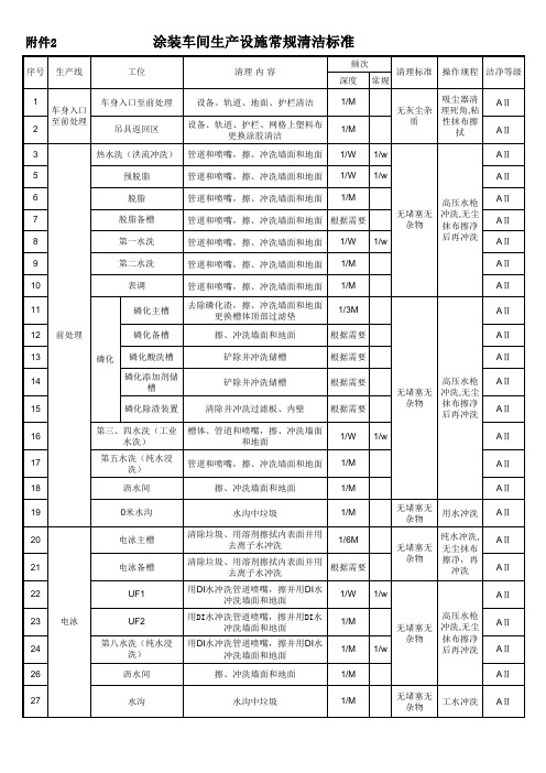 涂装车间生产设施常规清洁标准