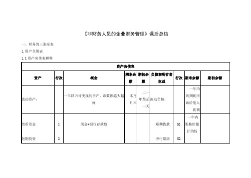 《非财务人员的企业财务管理》解读财务财务三大报表