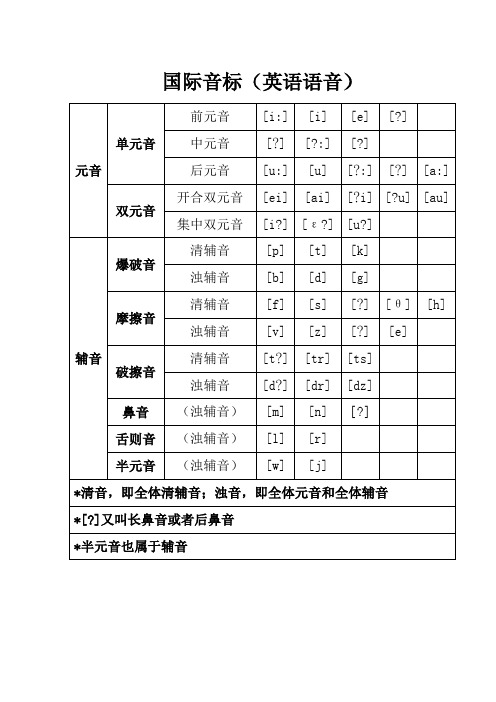 国际音标教学讲义